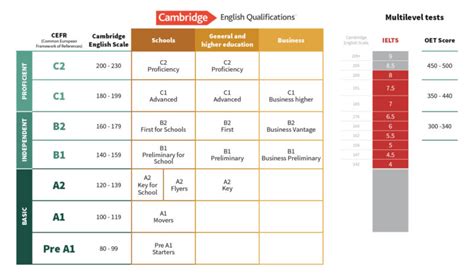 ielts provisional results accuracy